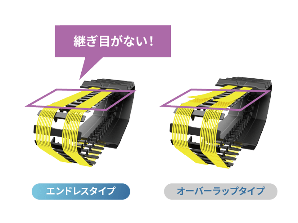 エンドレスタイプのスチールコードだから継ぎ目がなく耐久性◎